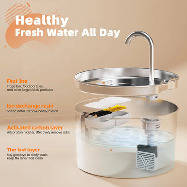 Ivalory FreshFlow Fountain – 2.2L Stainless Steel Pet Water Fountain