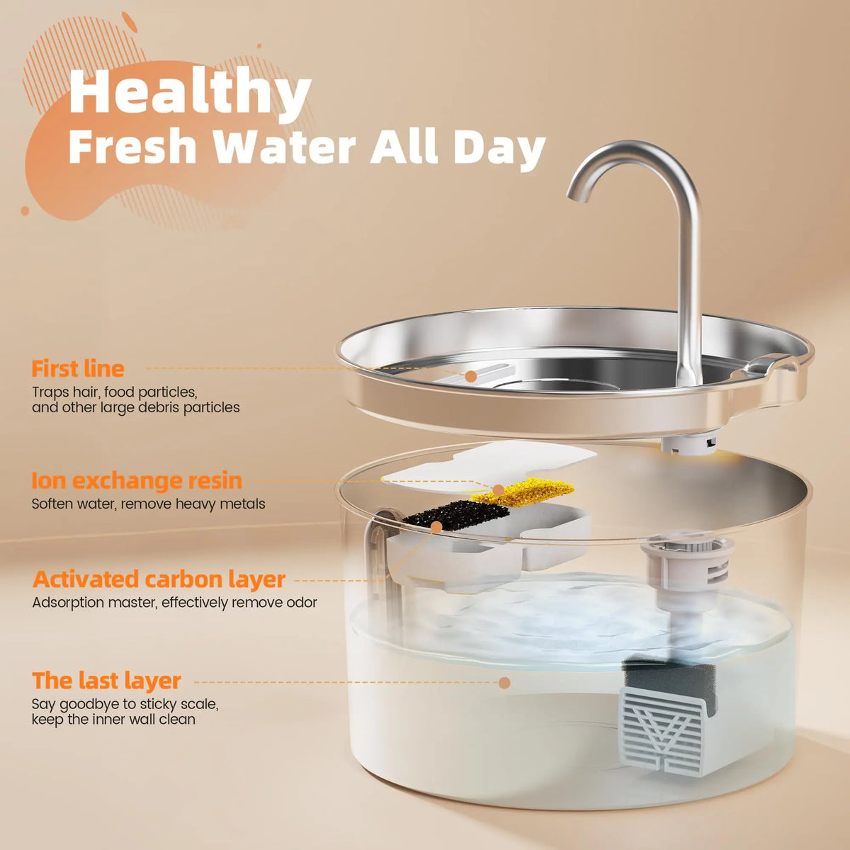 Ivalory FreshFlow Fountain – 2.2L Stainless Steel Pet Water Fountain