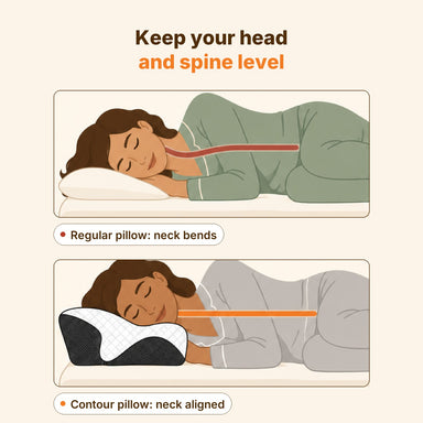 Illustration comparing a regular pillow where the neck bends with the contour pillow that keeps neck and spine level